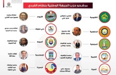 حزب الجبهة الوطنية 